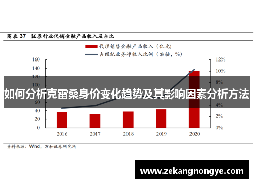 如何分析克雷桑身价变化趋势及其影响因素分析方法