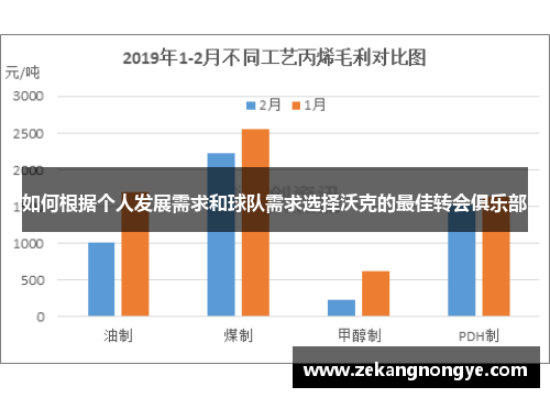 如何根据个人发展需求和球队需求选择沃克的最佳转会俱乐部