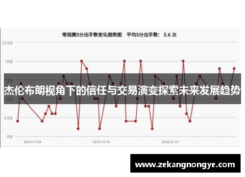杰伦布朗视角下的信任与交易演变探索未来发展趋势