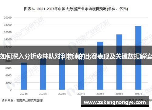 如何深入分析森林队对利物浦的比赛表现及关键数据解读