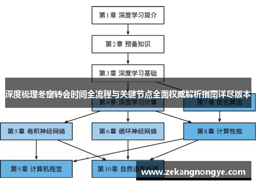 深度梳理冬窗转会时间全流程与关键节点全面权威解析指南详尽版本 深度梳理冬窗转会时间全流程与关键节点全面权威解析指南详尽版本